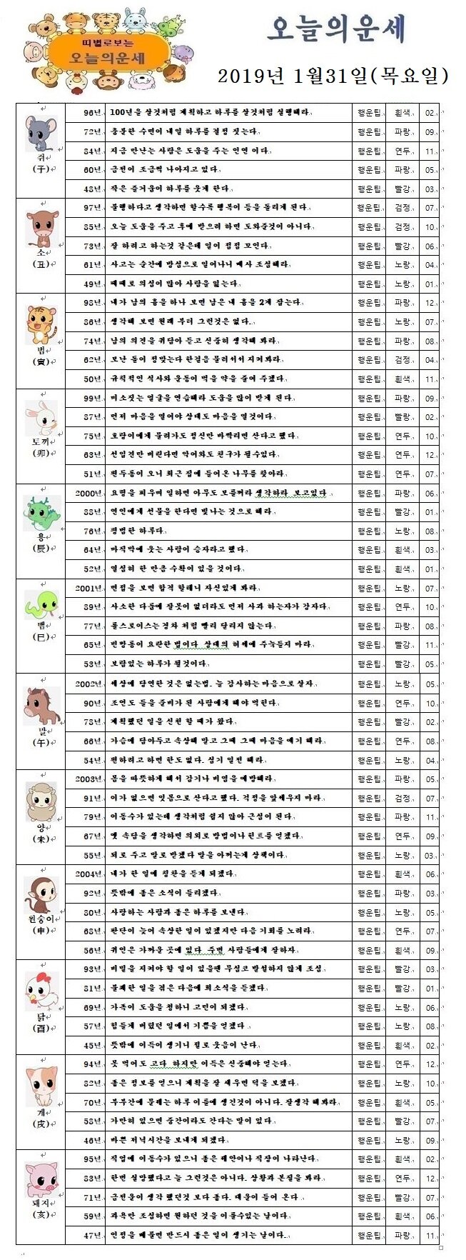 오늘의 운세 2019년 1월 31일