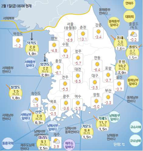국민안전관리 일일상황 [2019년 2월 1일]
