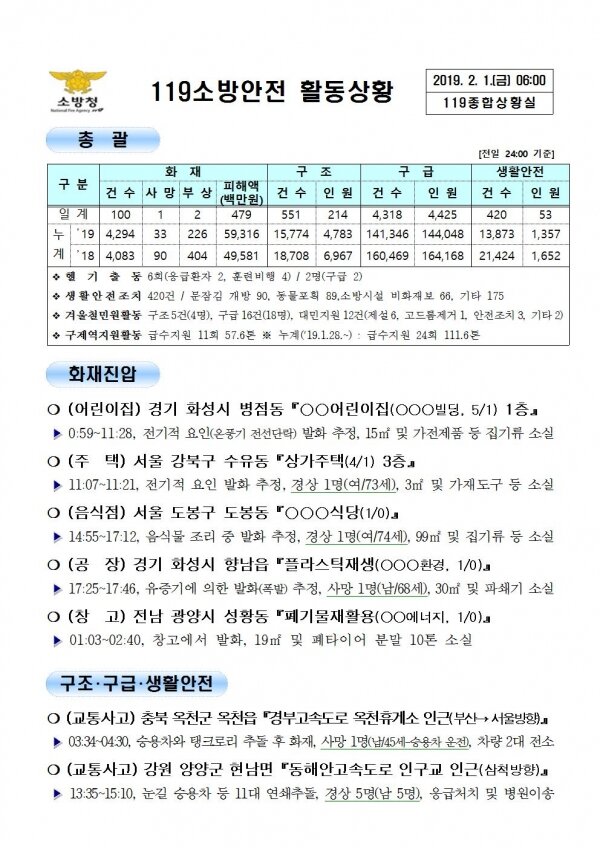 119종합상황실 2019년 2월2일 [코리안투데이]