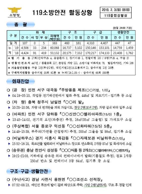 119종합상황실 2019년 2월3일 [코리안투데이]