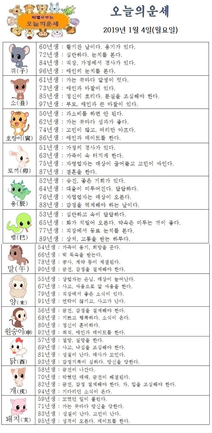 오늘의 운세 2019년 2월 4일