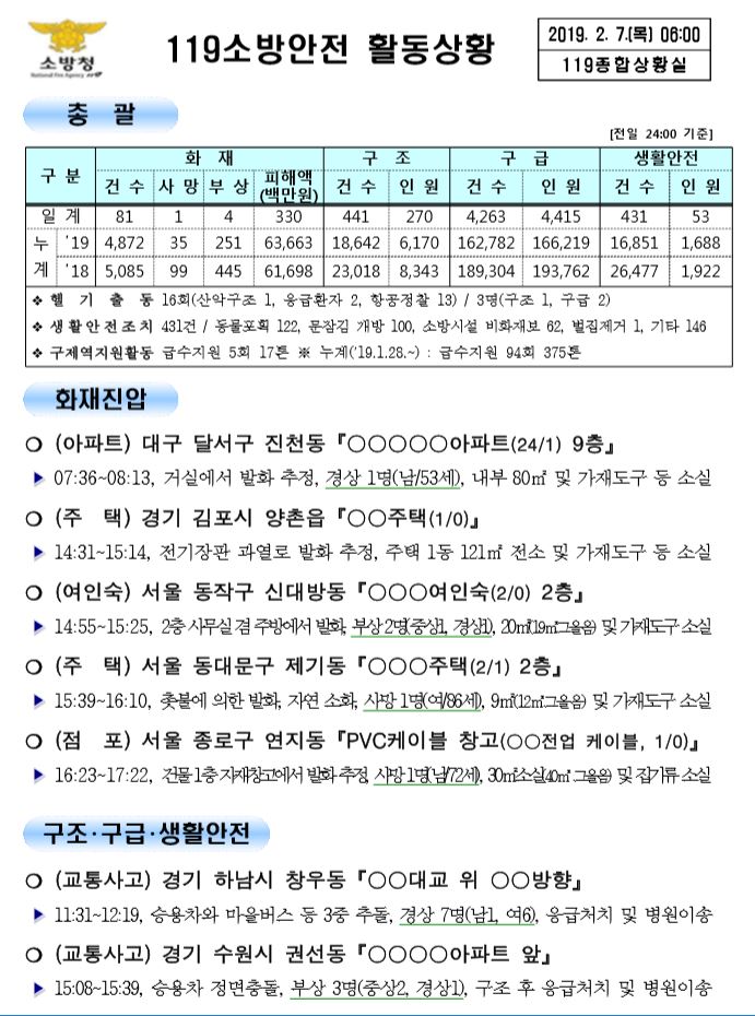 119종합상황실 2019년 2월7일 [코리안투데이]
