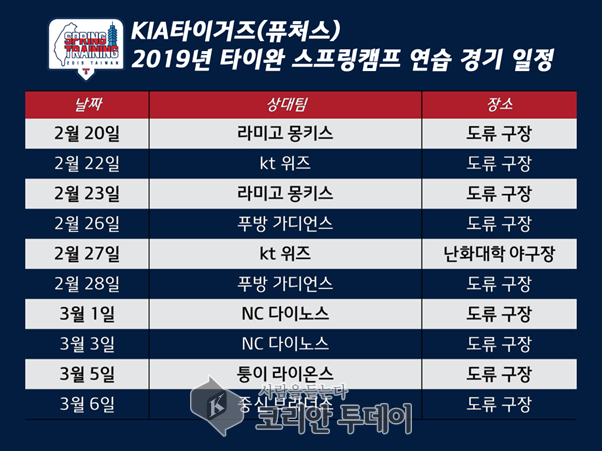 KIA타이거즈 퓨처스 선수단 스프링캠프 돌입