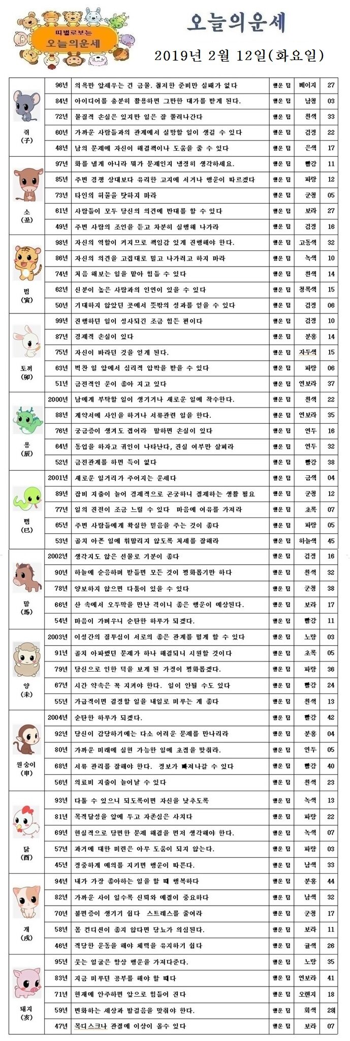 오늘의 운세 2019년 2월 12일