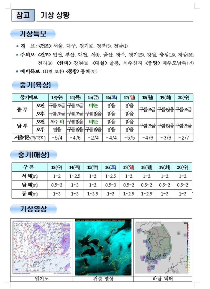 국민안전관리 일일상황 [2019년 2월 11일]