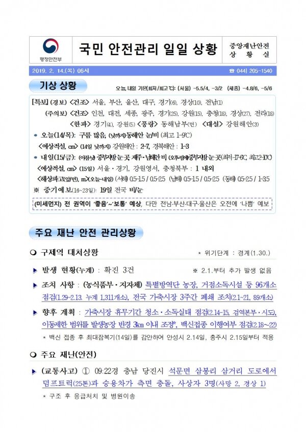 국민안전관리 일일상황 [2019년 2월 14일]