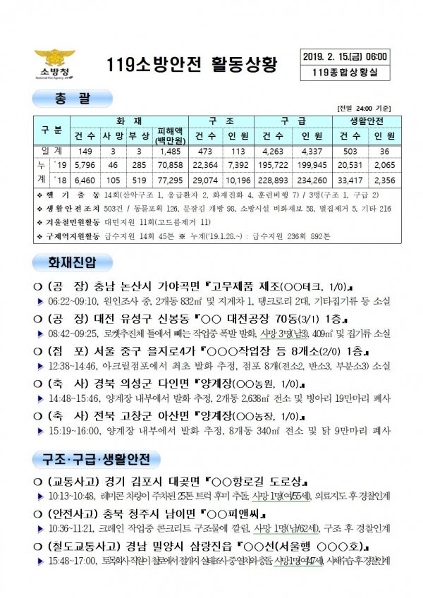 119종합상황실 2019년 2월 15일 [코리안투데이]