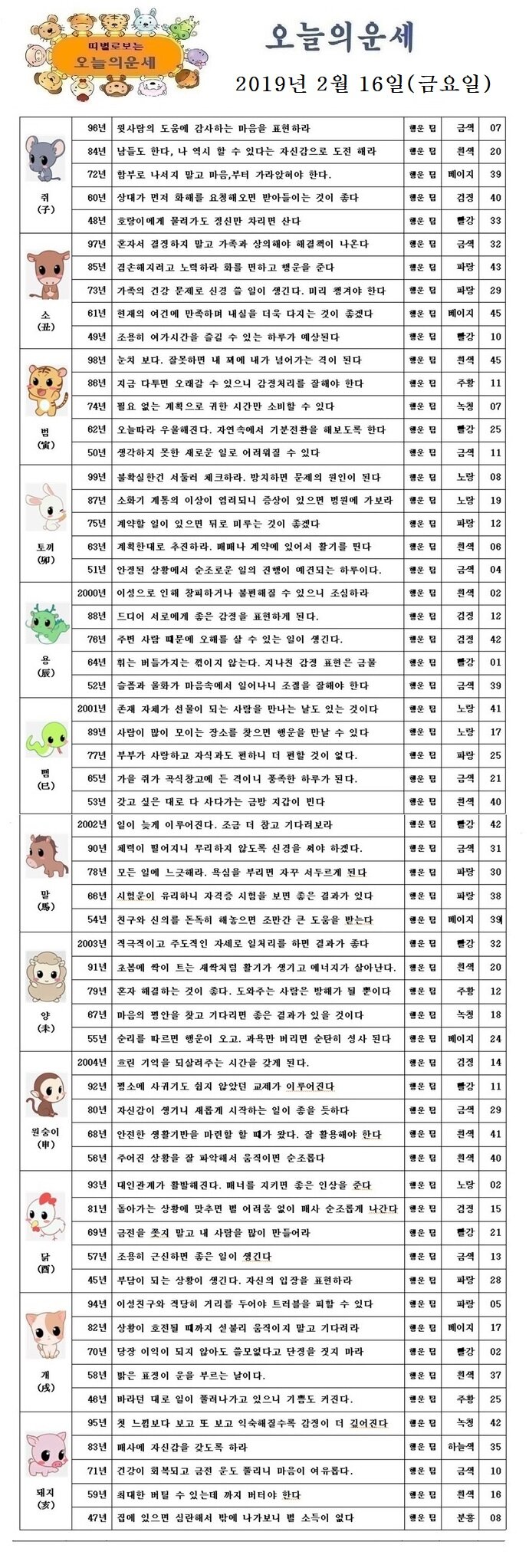 오늘의 운세 2019년 2월 16일