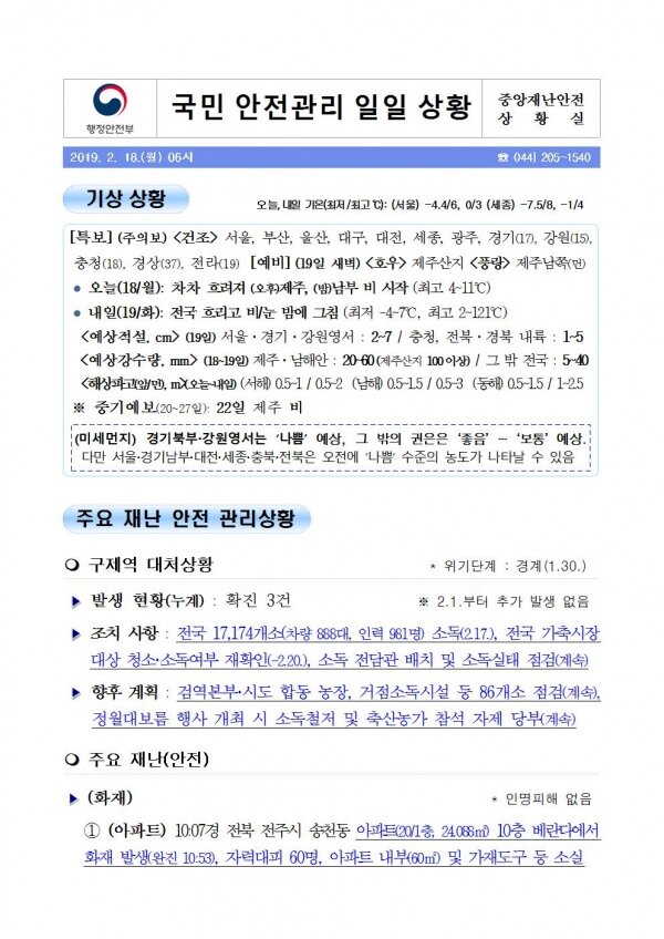 국민안전관리 일일상황 [2019년 2월 18일]