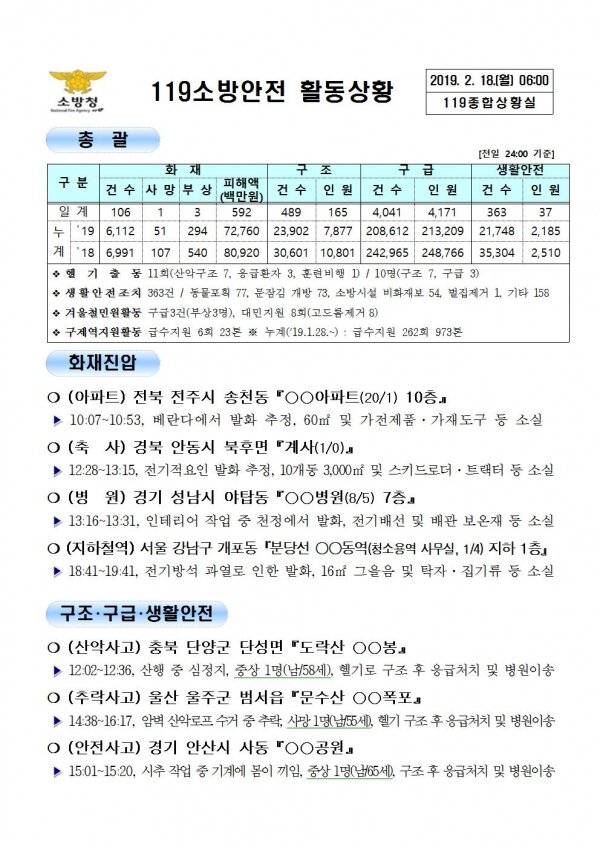 119종합상황실 2019년 2월 18일 [코리안투데이]