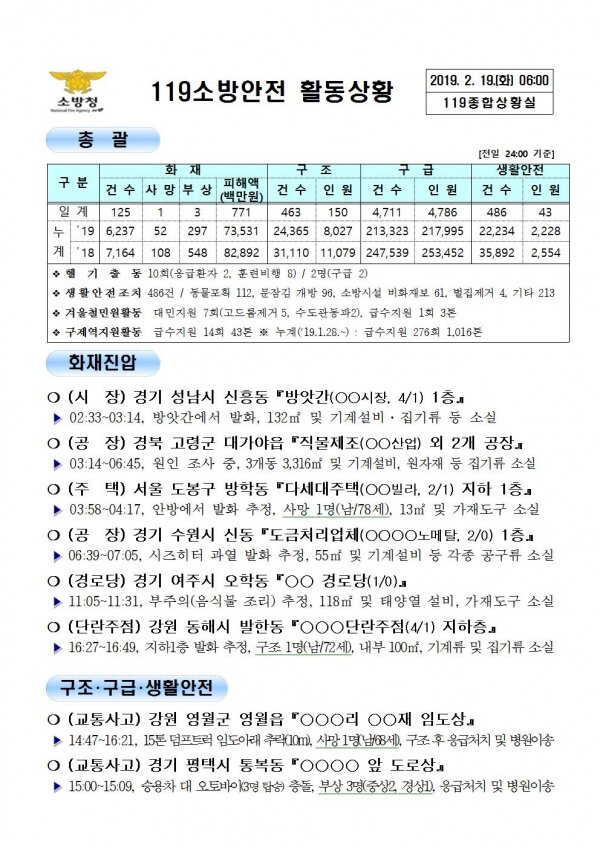 119종합상황실 2019년 2월 19일 [코리안투데이]