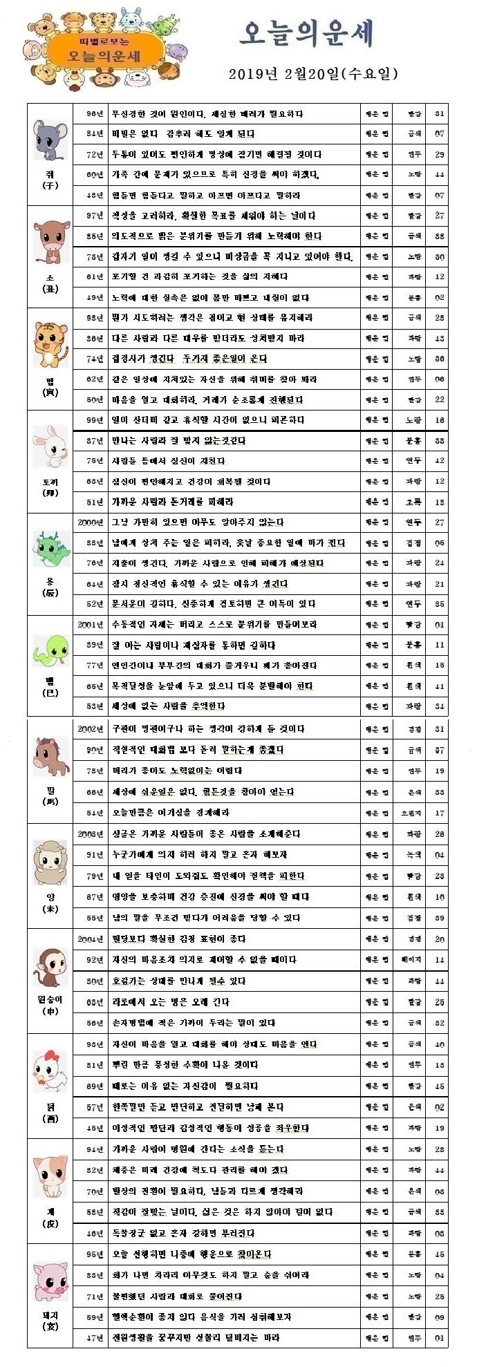 오늘의 운세 2019년 2월 20일