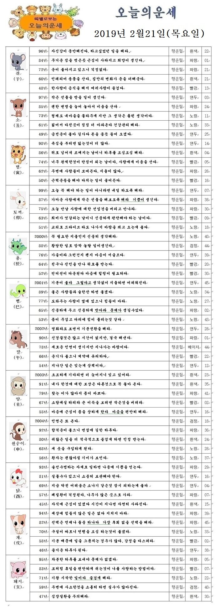 오늘의 운세 2019년 2월 21일