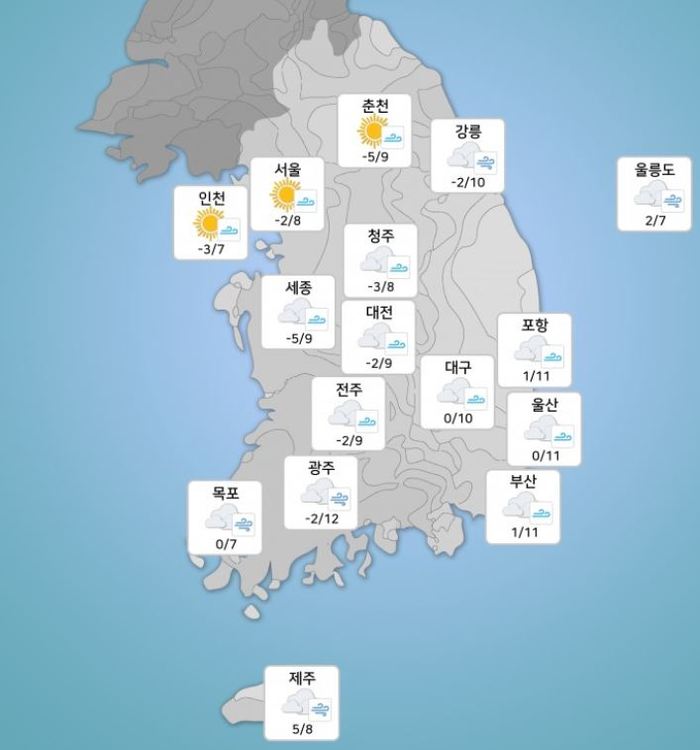 국민안전관리 일일상황 [2019년 2월 21일]