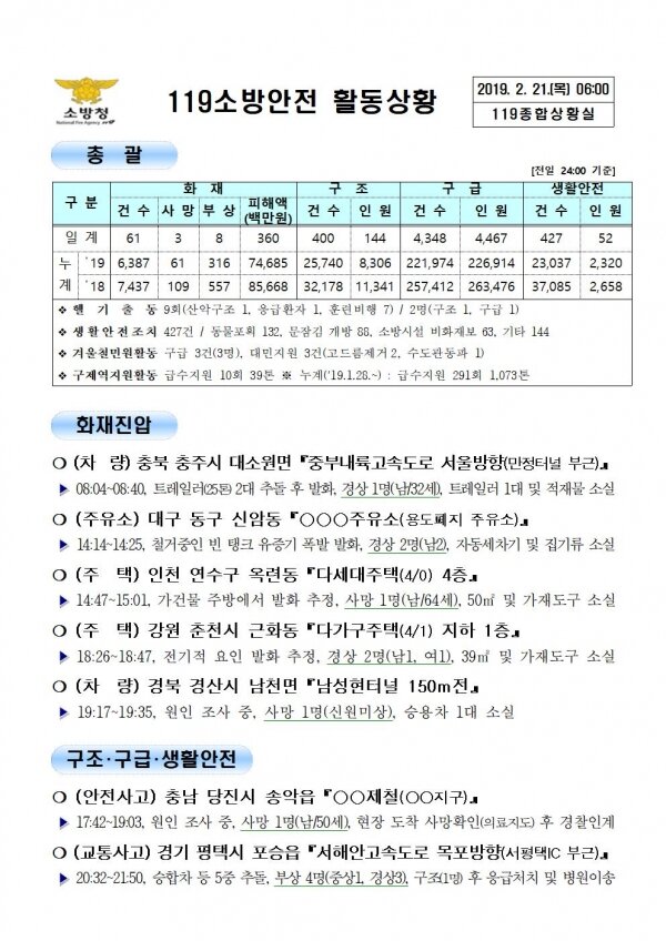 119종합상황실 2019년 2월 21일 [코리안투데이]