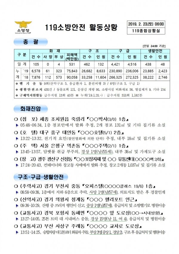 119종합상황실 2019년 2월 23일 [코리안투데이]