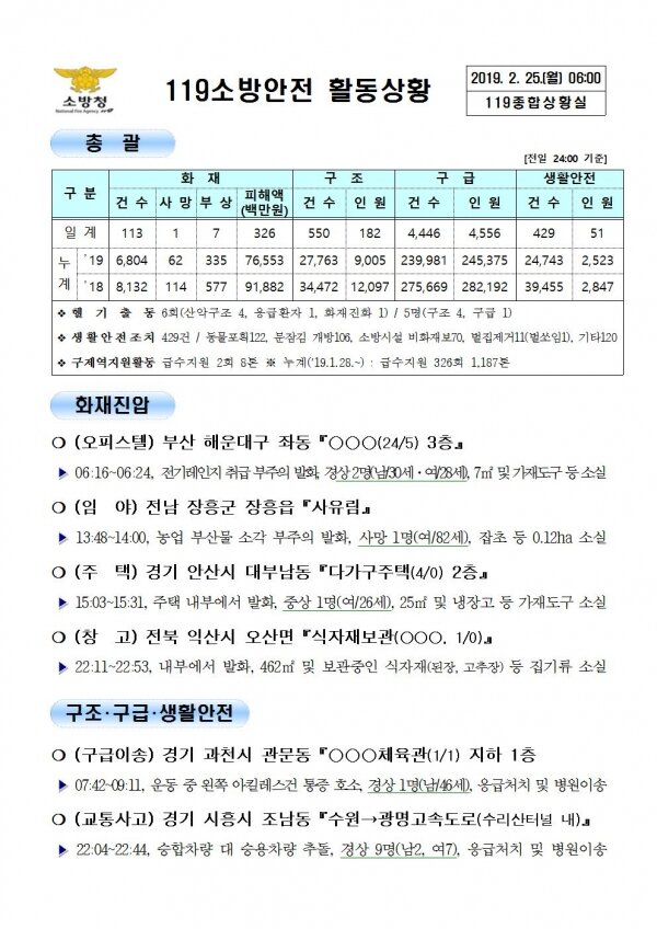 119종합상황실 2019년 2월 25일 [코리안투데이]