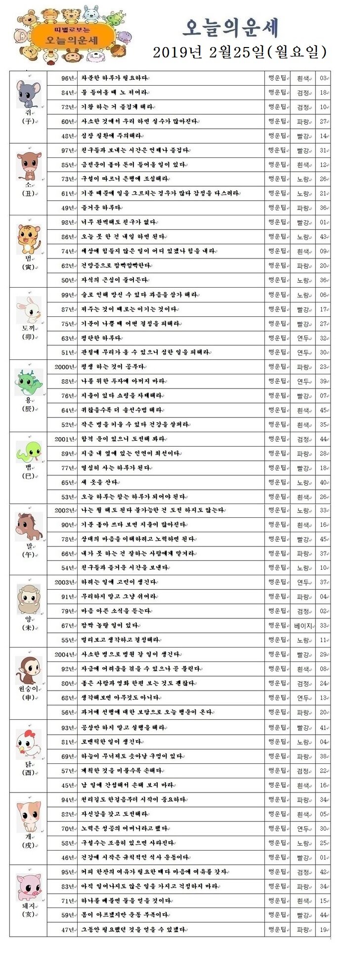 오늘의 운세 2019년 2월 25일