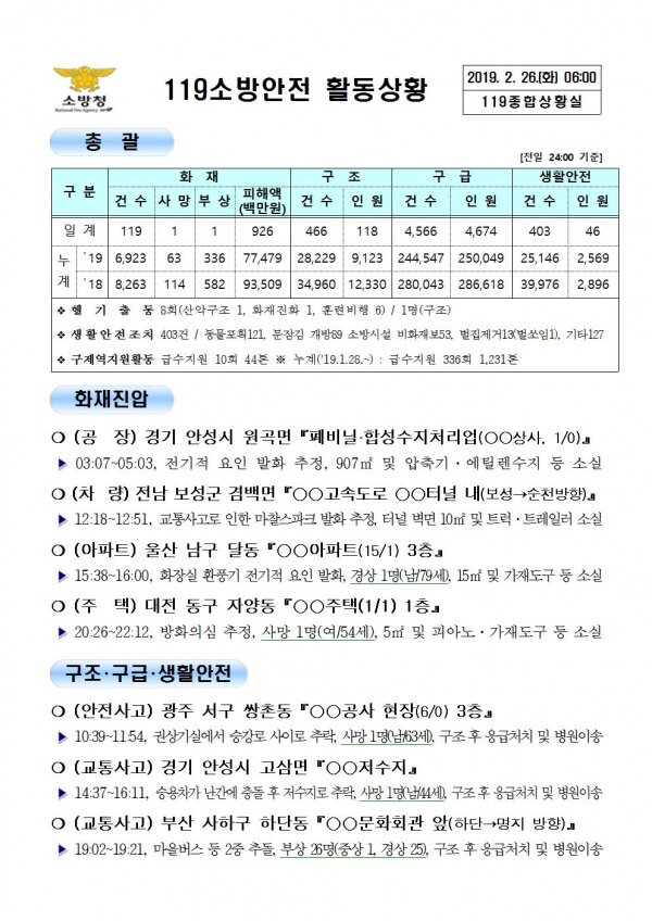 119종합상황실 2019년 2월 26일 [코리안투데이]