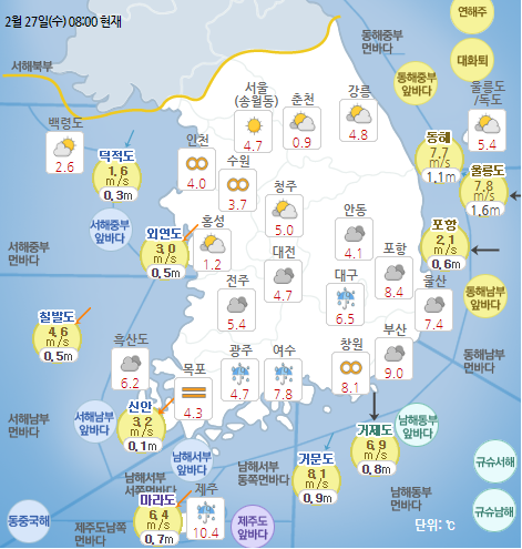 국민안전관리 일일상황 [2019년 2월 27일]