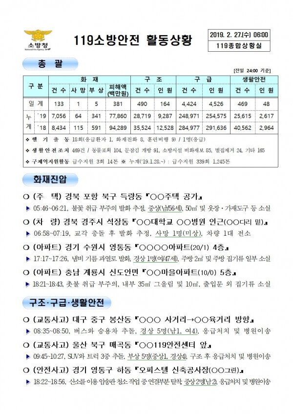 119종합상황실 2019년 2월 27일 [코리안투데이]