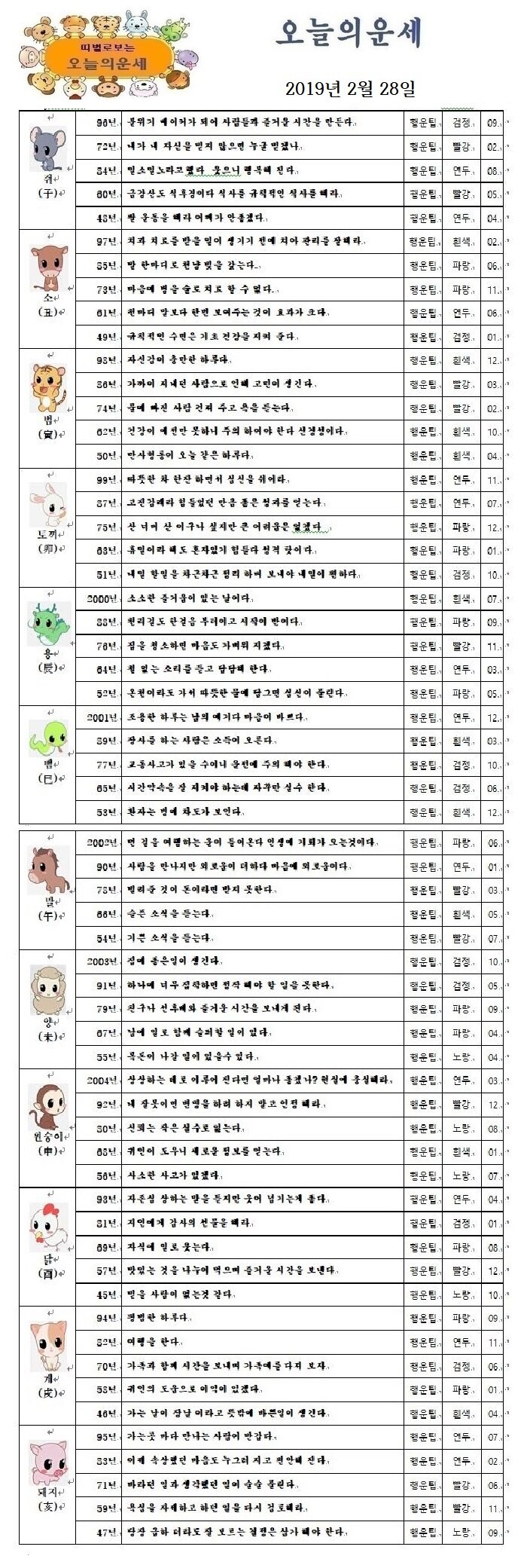 오늘의 운세 2019년 2월 28일