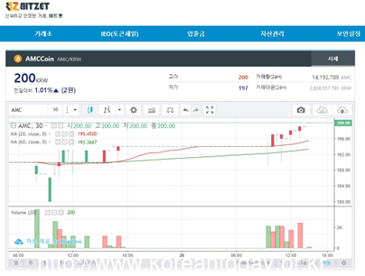 AMC Group, 자사 코인 ‘AMC Coin’ 비트젯거래소 상장 확정