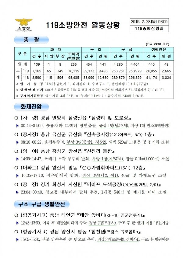 119종합상황실 2019년 2월 28일 [코리안투데이]