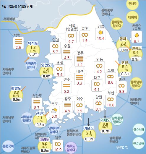 국민안전관리 일일상황 [2019년 3월 1일]