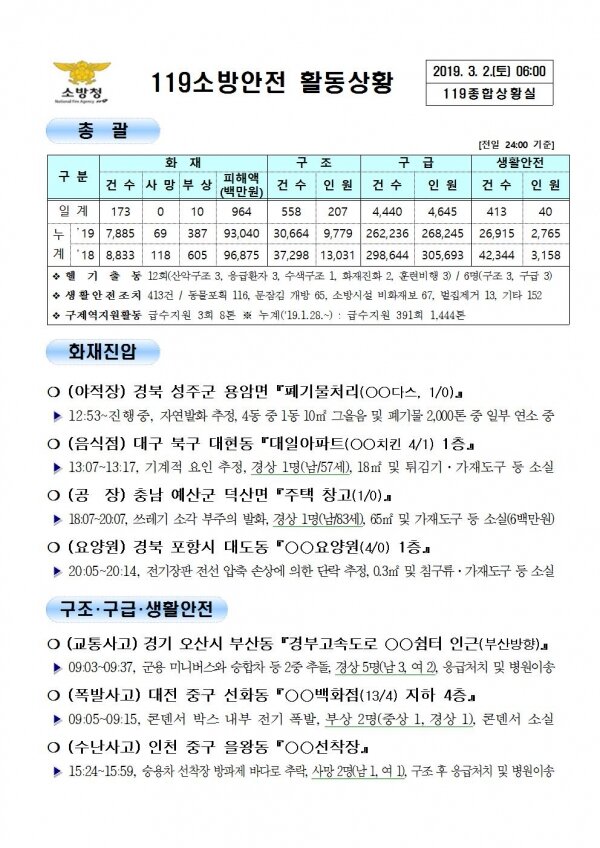 119종합상황실 2019년 3월 2일 [코리안투데이]