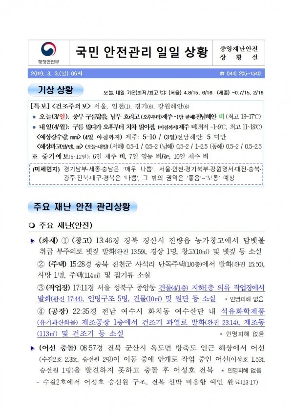 국민안전관리 일일상황 [2019년 3월 3일]