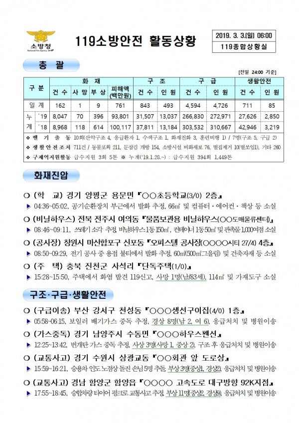 119종합상황실 2019년 3월 3일 [코리안투데이]