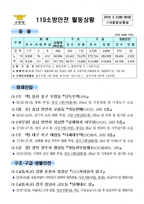 119종합상황실 2019년 3월 5일 [코리안투데이]