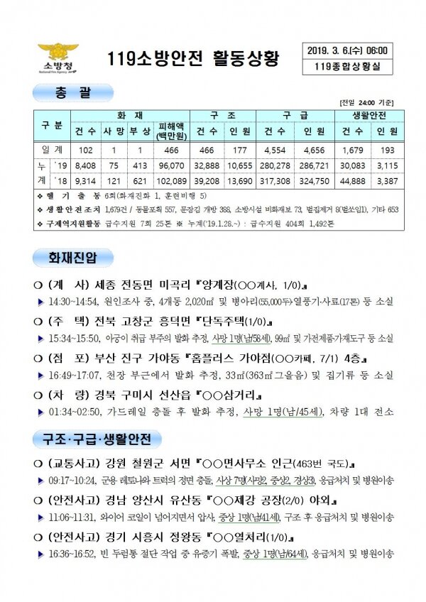 119종합상황실 2019년 3월 6일 [코리안투데이]