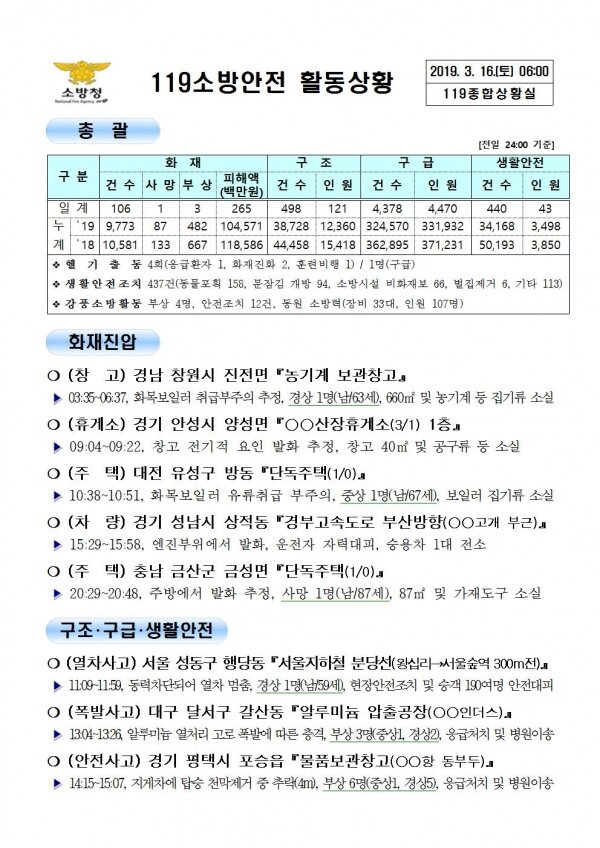119종합상황실 2019년 3월 16일 [코리안투데이]