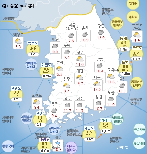 국민안전관리 일일상황 [2019년 3월 19일]