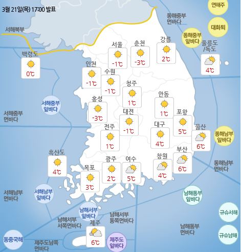 국민안전관리 일일상황 [2019년 3월 22일]