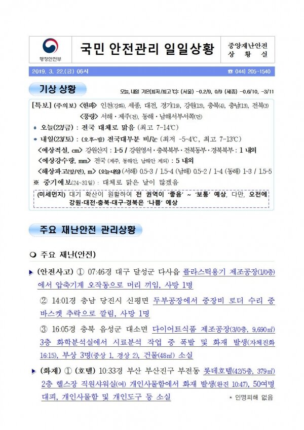 국민안전관리 일일상황 [2019년 3월 22일]
