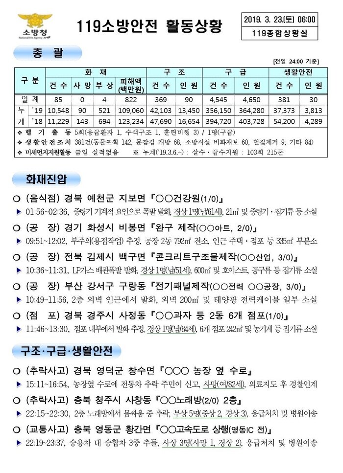 119종합상황실 2019년 3월 23일 [코리안투데이]