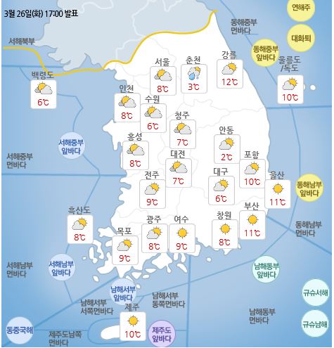 국민안전관리 일일상황 [2019년 3월 27일]