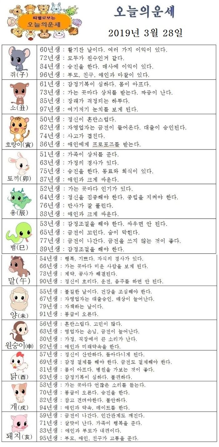 오늘의 운세 2019년 1월 28일