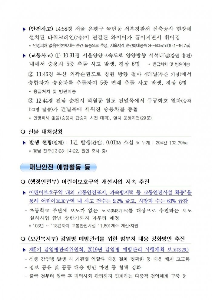 국민안전관리 일일상황 [2019년 3월 31일]