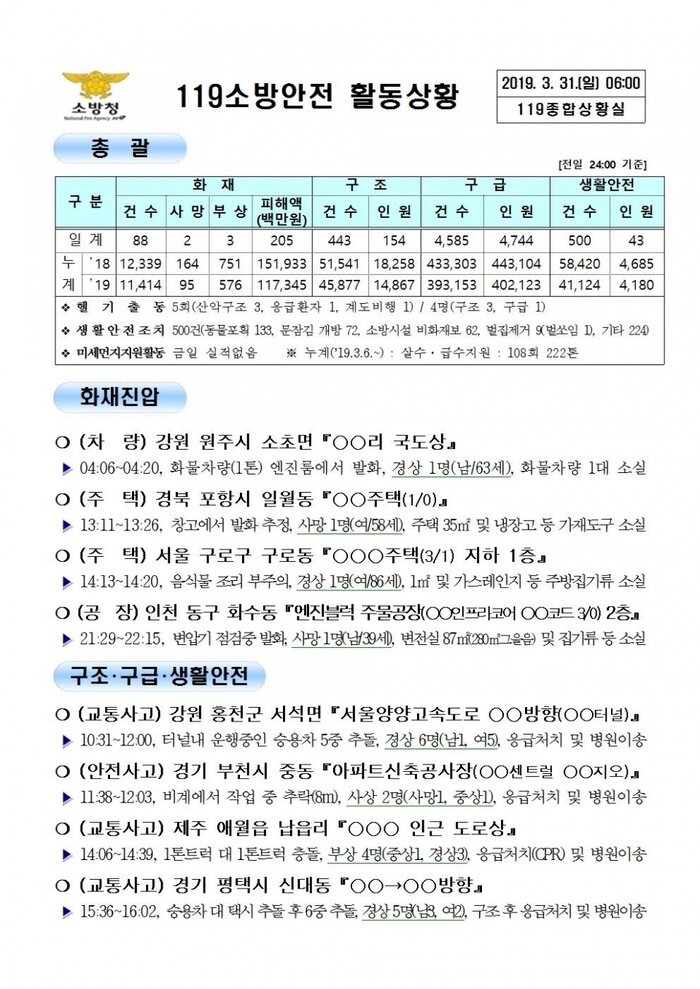 119종합상황실 2019년 3월 31일 [코리안투데이]