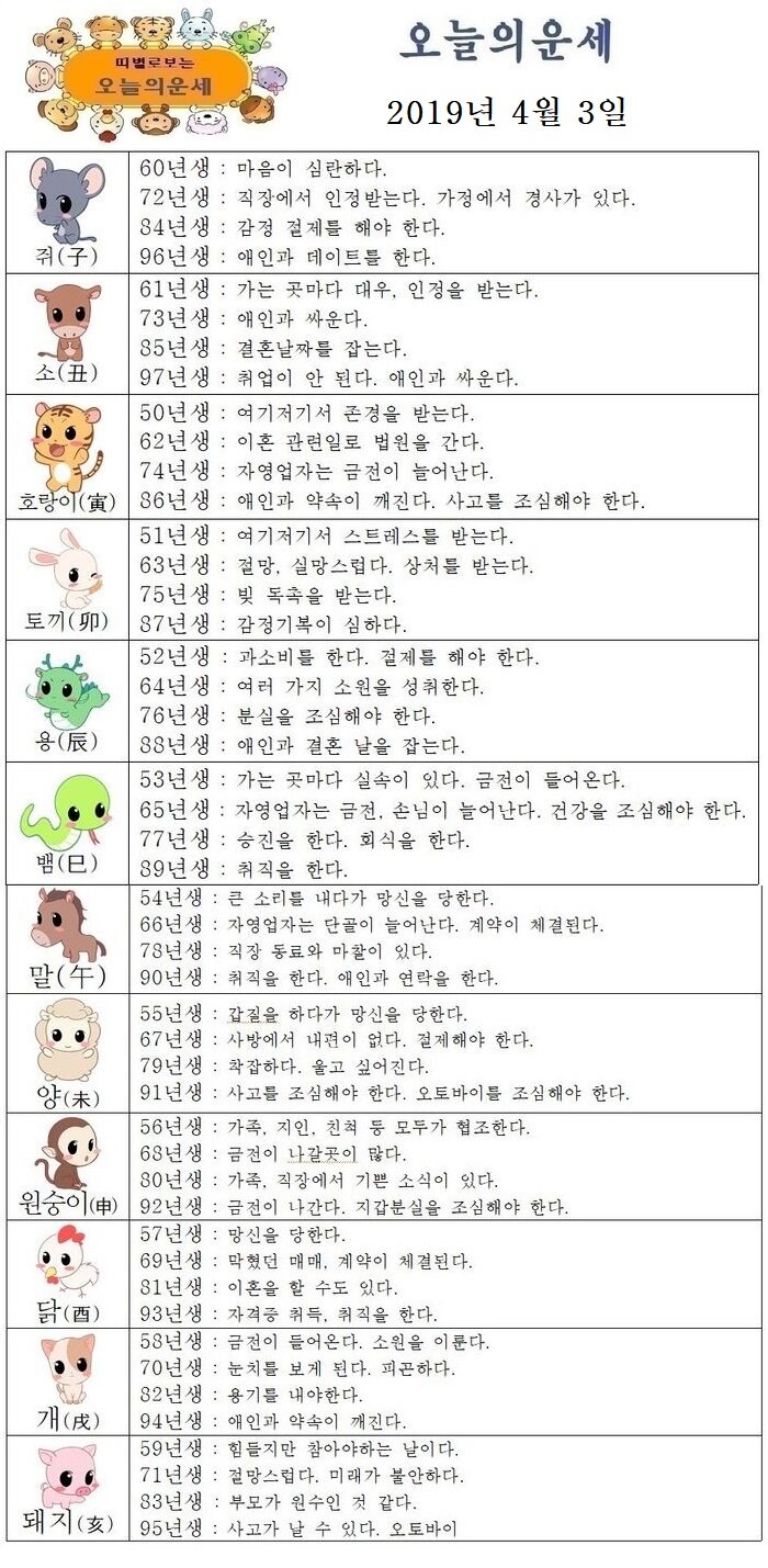 오늘의 운세 2019년 4월 3일