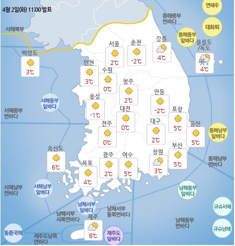 국민안전관리 일일상황 [2019년 4월 3일]