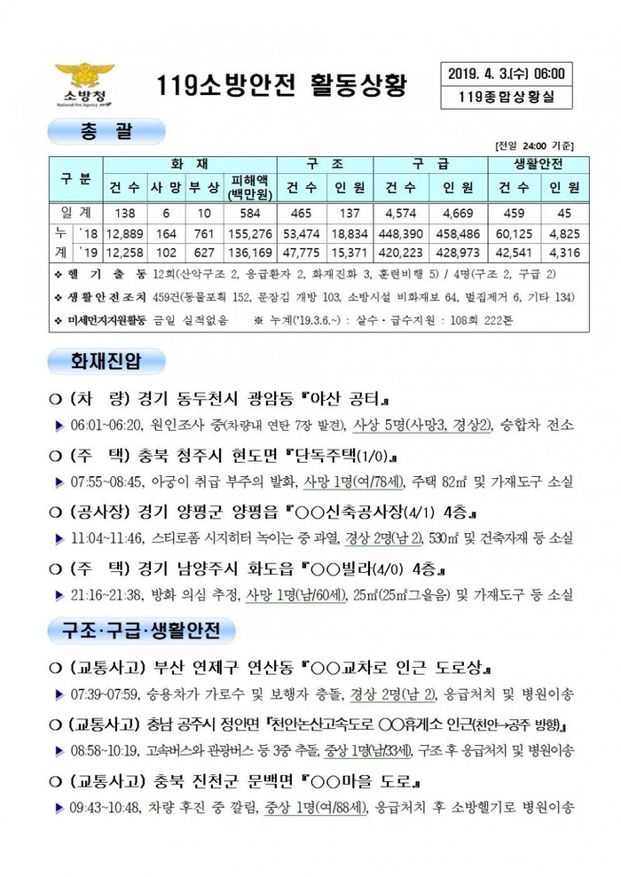 119종합상황실 2019년 4월 3일 [코리안투데이]