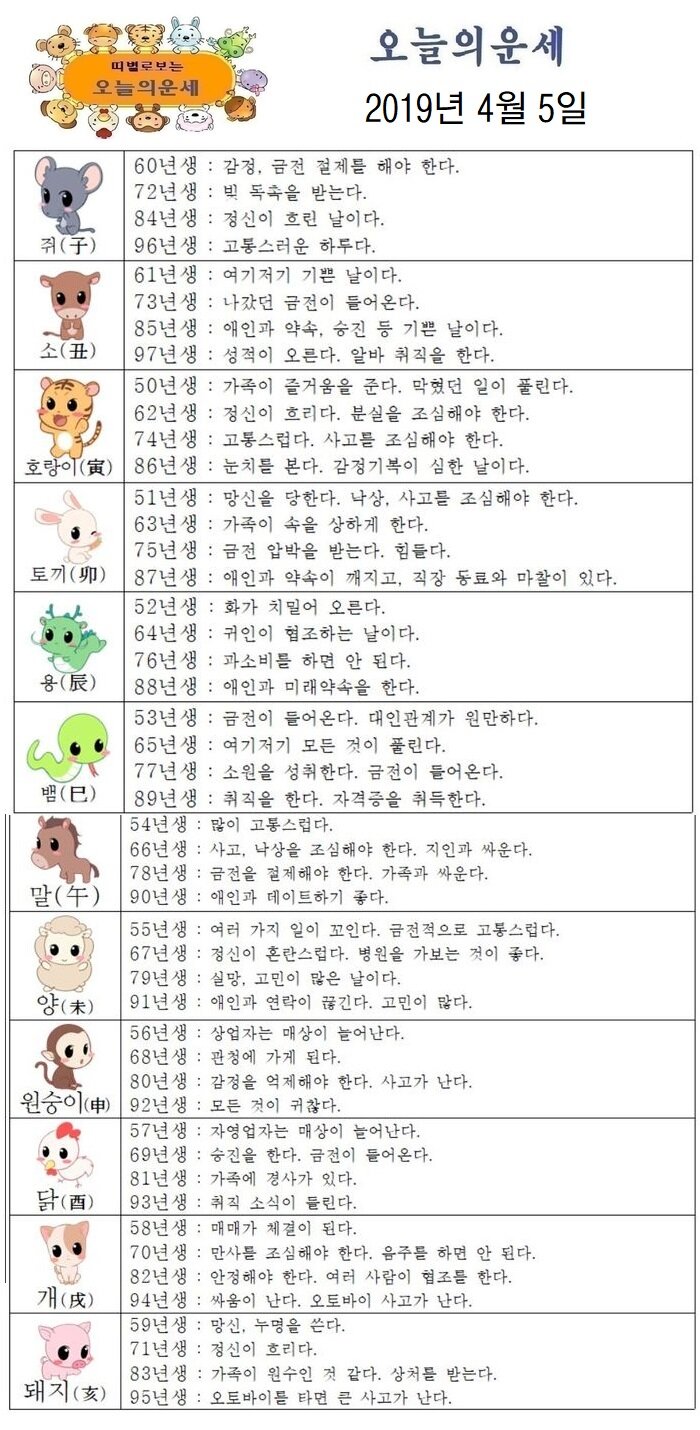 오늘의 운세 2019년 4월 5일