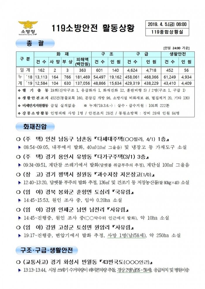 119종합상황실 2019년 4월 5일 [코리안투데이]