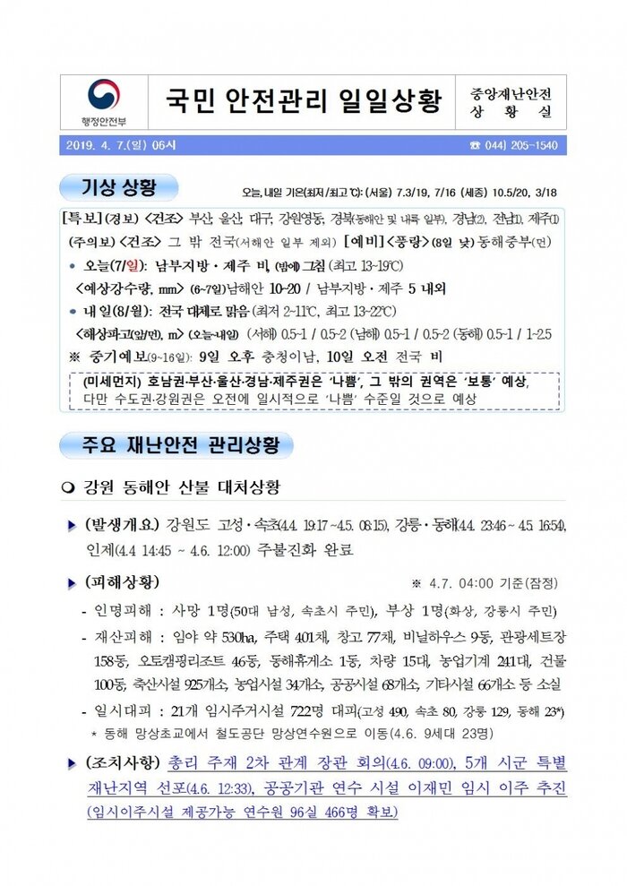 국민안전관리 일일상황 [2019년 4월 7일]