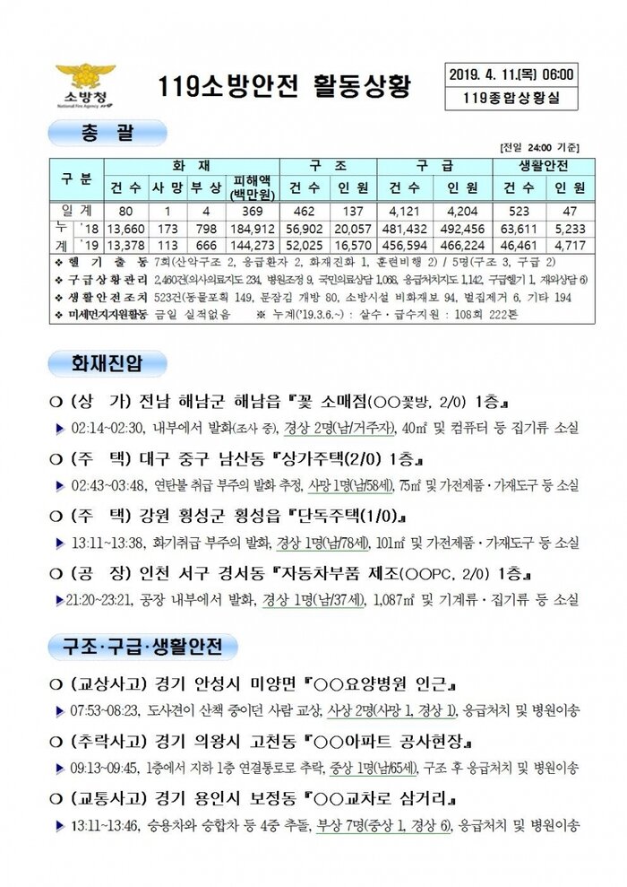 119종합상황실 2019년 4월 11일 [코리안투데이]
